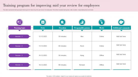 Training Program For Improving Mid Year Review For Employees