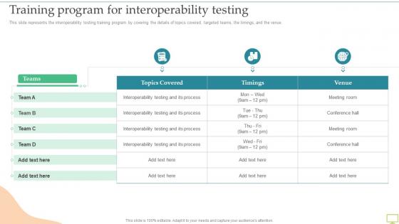 Training Program For Interoperability Testing Ppt Portfolio Example Topics