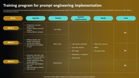 Training Program For Prompt Prompt Engineering For Effective Interaction With Ai