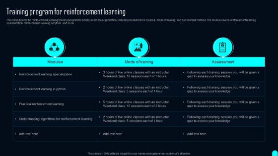 Training Program For Reinforcement Learning Elements Of Reinforcement Learning