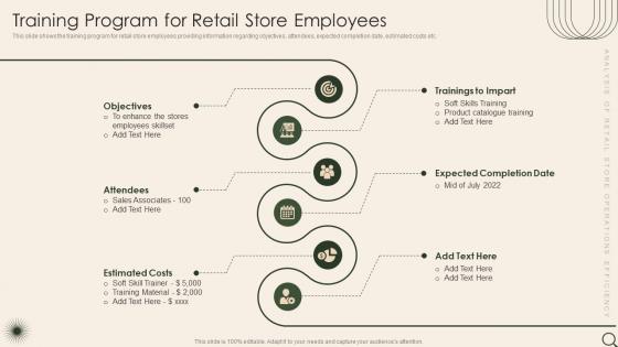 Training Program For Retail Store Employees Analysis Of Retail Store Operations Efficiency