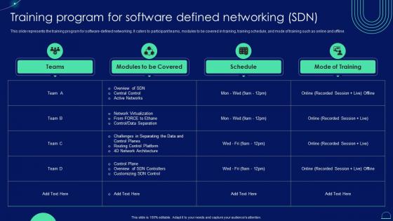 Training Program For Software Defined Networking SDN