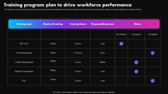 Training Program Plan Drive Workforce Strategies To Improve Employee Productivity
