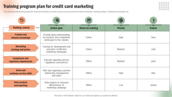 Training Program Plan For Credit Card Execution Of Targeted Credit Card Promotional Strategy SS V