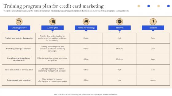 Training Program Plan For Credit Card Marketing Implementation Of Successful Credit Card Strategy SS V
