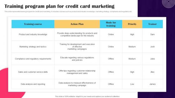 Training Program Plan For Credit Card Promotion Strategies To Advertise Credit Strategy SS V