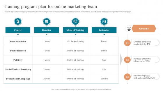 Training Program Plan For Online Marketing Team Approaches To Enter Global Market MKT SS V
