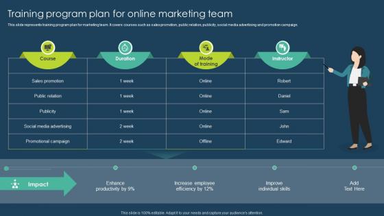Training Program Plan For Online Marketing Team Execution Of Online Advertising Tactics