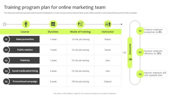 Training Program Plan For Online Marketing Team Guide For International Marketing Management