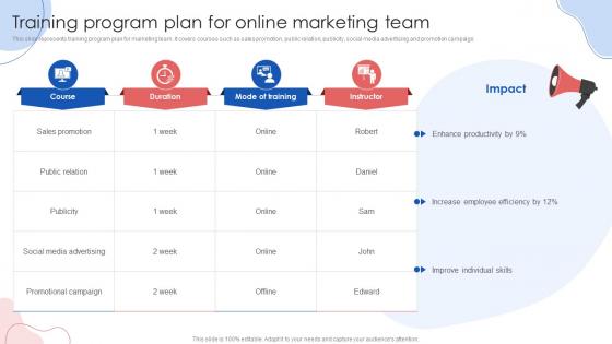Training Program Plan For Online Marketing Team Online Marketing Strategies