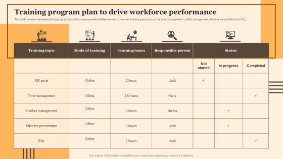 Training Program Plan To Drive Workforce Performance Implementing Employee Performance