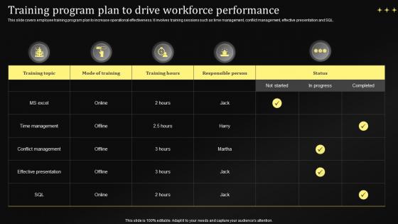 Training Program Plan To Drive Workforce Performance Performance Management Techniques