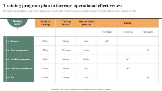 Training Program Plan To Increase Operational Effective Workplace Culture Strategy SS V