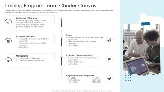 Training Program Team Charter Canvas