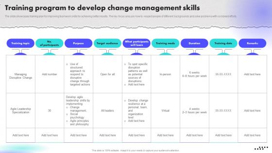 Training Program To Develop Change Management Creating An Effective Leadership Training