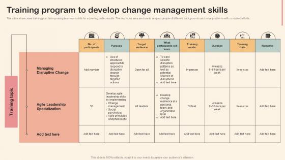 Training Program To Develop Change Management Skills Professional Development Training