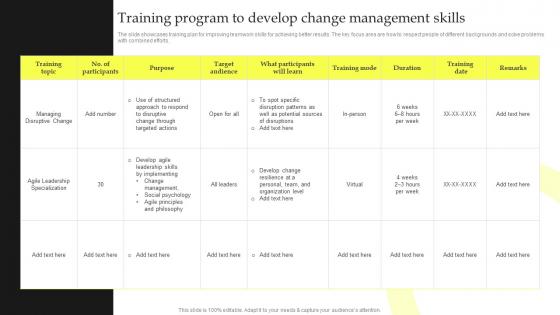 Training Program To Develop Change Management Skills Top Leadership Skill Development Training