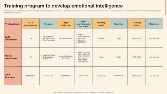 Training Program To Develop Emotional Intelligence Professional Development Training
