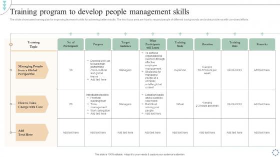 Training Program To Develop People Leadership And Management Development Programs