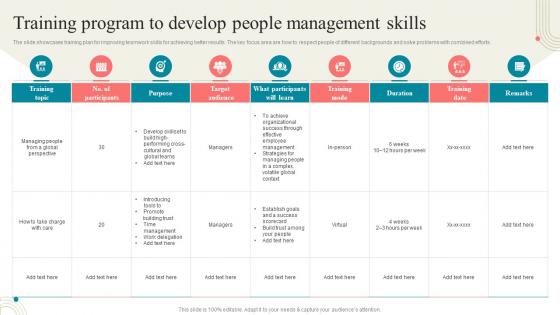 Training Program To Develop People Management Skills Business Development Training