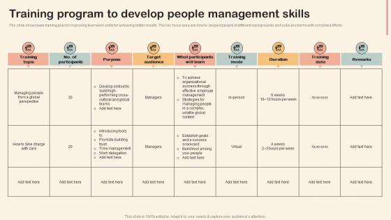 Training Program To Develop People Management Skills Professional Development Training