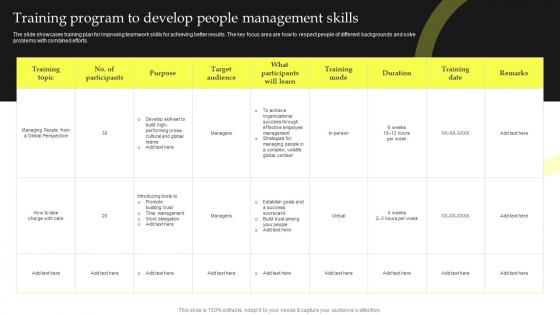 Training Program To Develop People Management Skills Top Leadership Skill Development Training
