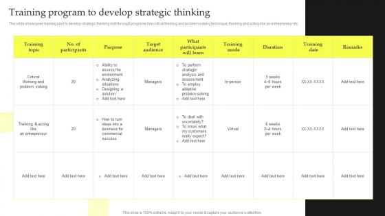 Training Program To Develop Strategic Thinking Top Leadership Skill Development Training