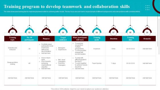 Training Program To Develop Teamwork And Collaboration Skills Development Courses For Leaders