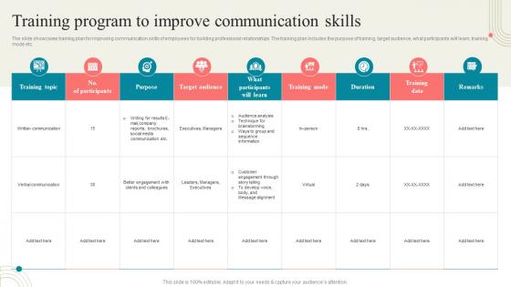 Training Program To Improve Communication Skills Business Development Training