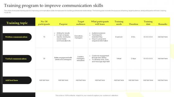 Training Program To Improve Communication Skills Top Leadership Skill Development Training