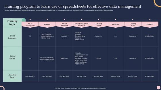 Training Program To Learn Use Of Spreadsheets For Effective Data Training And Development Program To Efficiency