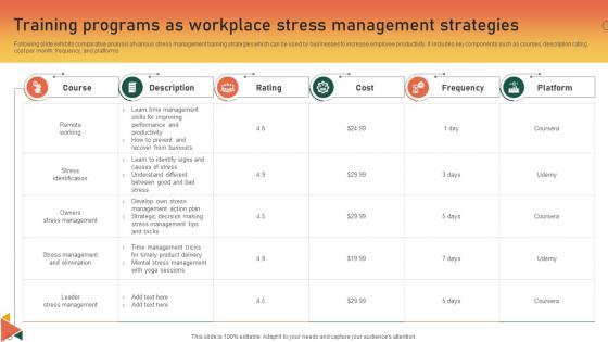 Training Programs As Workplace Stress Management Strategies