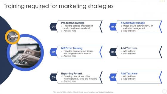Training Required For Marketing Strategies Effective B2b Marketing Strategy Organization Set 1