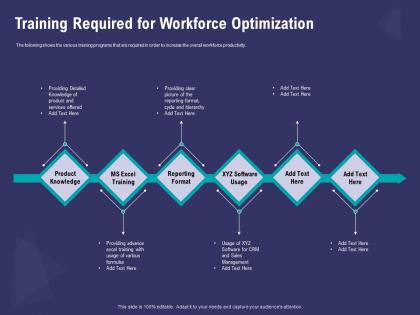Training required for workforce optimization usage powerpoint presentation graphic images