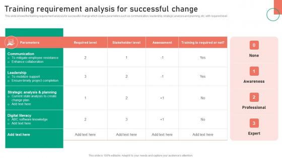Training Requirement Analysis For Successful Change Management Approaches