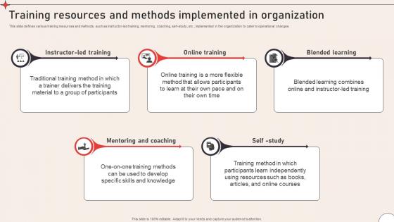 Training Resources Operational Change Management To Enhance Organizational CM SS V