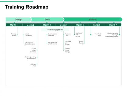 Training roadmap begin high priority ppt powerpoint presentation show slides