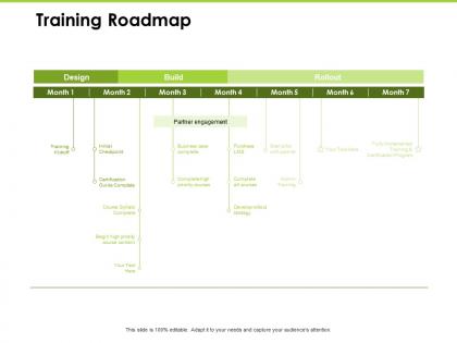 Training roadmap build ppt powerpoint presentation summary topics