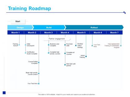 Training roadmap course content ppt powerpoint presentation inspiration