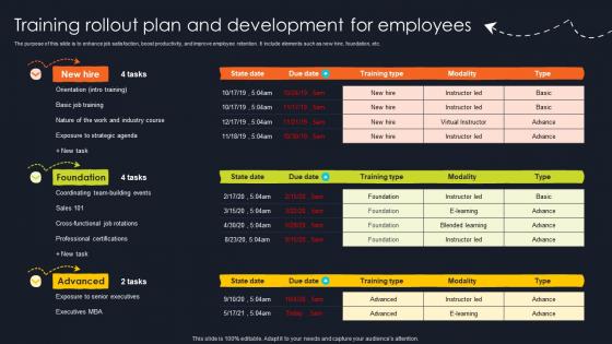 Training Rollout Plan And Development For Employees
