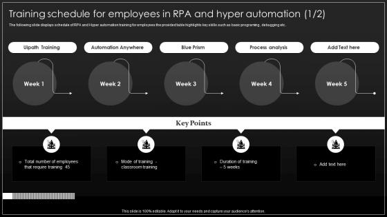Training Schedule For Employees In RPA And Hyper Implementation Process Of Hyper Automation