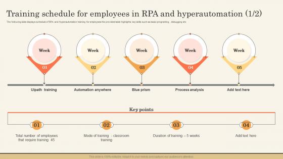 Training Schedule For Employees In RPA And Impact Of Hyperautomation On Industries