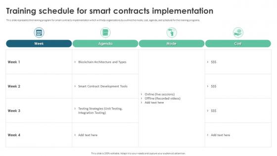 Training Schedule For Smart Contracts Implementation Ppt Infographic Template Graphics Tutorials