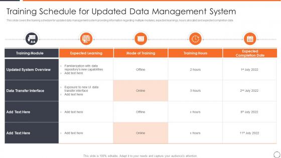 Training Schedule For Updated Data Horizontal Scaling Approach Data Management System