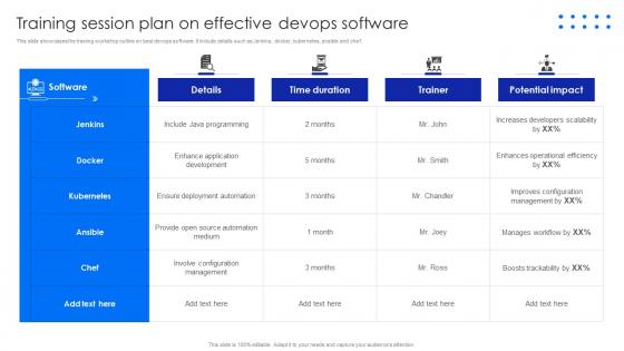 Training Session Plan On Effective Devops Software