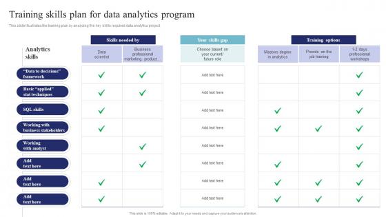 Training Skills Plan For Data Analytics Program Data Science And Analytics Transformation Toolkit