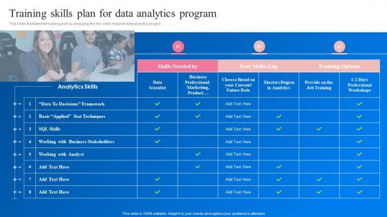 Training Skills Plan For Data Analytics Program Transformation Toolkit Data Analytics Business Intelligence