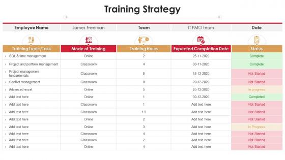 Training strategy project analysis templates bundle ppt structure