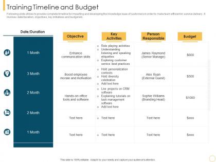 Training timeline and budget customer intimacy strategy for loyalty building