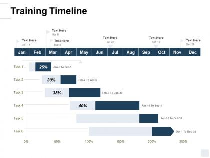 Training timeline finance ppt powerpoint presentation icon information